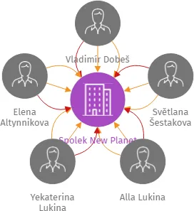Spolek New Planet, IČO: 04469330: vizualizace vztahů osob a společností