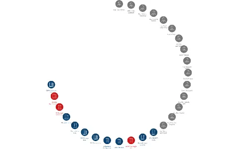 Vizualizace vztahů osob a společností - TG Community Holding a.s.