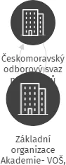 Základní organizace Akademie- VOŠ, Gymn. A SOŠUP Světlá nad Sázavou, IČO: 04544005: vizualizace vztahů osob a společností