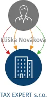 TAX EXPERT s.r.o., IČO: 04571045: vizualizace vztahů osob a společností
