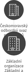 Základní organizace Základní a Mateřská škola Bukovany, IČO: 04649401: vizualizace vztahů osob a společností