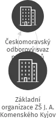 Základní organizace ZŠ J. A. Komenského Kyjov, IČO: 04647271: vizualizace vztahů osob a společností