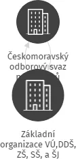 Základní organizace VÚ,DDŠ, ZŠ, SŠ, a ŠJ Kostomlaty p.M., IČO: 04659716: vizualizace vztahů osob a společností