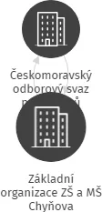 Základní organizace ZŠ a MŠ Chyňova, IČO: 04723317: vizualizace vztahů osob a společností