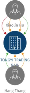 TONGYI TRADING s.r.o., IČO: 04821165: vizualizace vztahů osob a společností