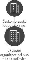 Základní organizace při SOŠ a SOU Hořovice, IČO: 04870182: vizualizace vztahů osob a společností