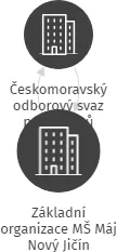 Základní organizace MŠ Máj Nový Jičín, IČO: 04881451: vizualizace vztahů osob a společností