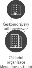 Základní organizace Mendelova střední škola Nový Jičín, IČO: 04881591: vizualizace vztahů osob a společností