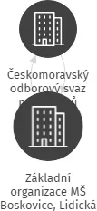 Základní organizace MŠ Boskovice, Lidická 1690, 1691, IČO: 04894227: vizualizace vztahů osob a společností