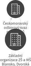 Základní organizace ZŠ a MŠ Blansko, Dvorská 26, IČO: 04894316: vizualizace vztahů osob a společností