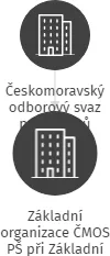 Základní organizace ČMOS PŠ při Základní škole a mateřské škole Křižanov, p.o., IČO: 04946766: vizualizace vztahů osob a společností