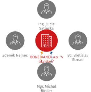 BONEDIANEX a.s.