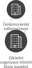 Základní organizace Střední škola stavební Jihlava, IČO: 04984340: vizualizace vztahů osob a společností