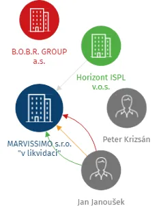 MARVISSIMO s.r.o.