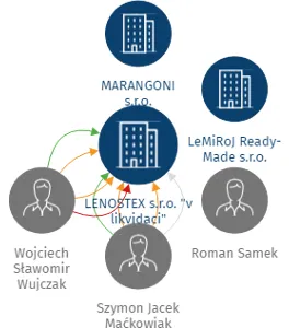 LENOSTEX s.r.o.