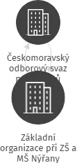 Základní organizace při ZŠ a MŠ Nýřany, IČO: 05036640: vizualizace vztahů osob a společností