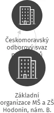 Základní organizace MŠ a ZŠ Hodonín, nám. B. Martinů 5, IČO: 05077222: vizualizace vztahů osob a společností
