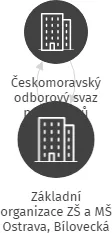 Základní organizace ZŠ a MŠ Ostrava, Bílovecká 10, IČO: 05077303: vizualizace vztahů osob a společností