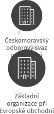 Základní organizace při Evropské obchodní akademii Děčín I, IČO: 05086922: vizualizace vztahů osob a společností