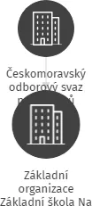 Základní organizace Základní škola Na Výsluní 2047, IČO: 05109183: vizualizace vztahů osob a společností