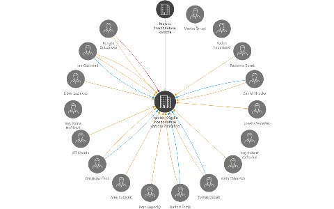 Institut Krajské hospodářské komory Zlínského kraje, z.ú., IČO: 05100470: vizualizace vztahů osob a společností