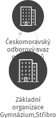 Základní organizace  Gymnázium,Stříbro, IČO: 05190304: vizualizace vztahů osob a společností