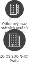 ZO OS SOO N-ICT Praha, IČO: 05213436: vizualizace vztahů osob a společností