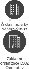 Základní organizace ESOZ Chomutov, IČO: 05266645: vizualizace vztahů osob a společností