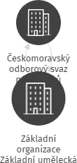 Základní organizace Základní umělecká škola Adolfa Voborského, IČO: 05266661: vizualizace vztahů osob a společností