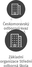 Základní organizace Střední odborná škola Stříbro, IČO: 05266670: vizualizace vztahů osob a společností
