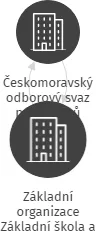 Základní organizace Základní škola a Mateřská škola, IČO: 05267871: vizualizace vztahů osob a společností