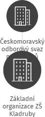 Základní organizace ZŠ Kladruby, IČO: 05274141: vizualizace vztahů osob a společností