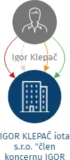 IGOR KLEPAČ iota s.r.o. 