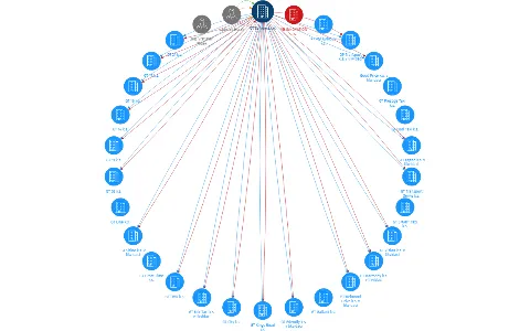 GT Europe s.r.o., IČO: 05427762: vizualizace vztahů osob a společností