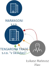 TENGARONA TRADE s.r.o.