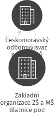 Základní organizace ZŠ a MŠ Blatnice pod Svatým Antonínkem, IČO: 05510252: vizualizace vztahů osob a společností