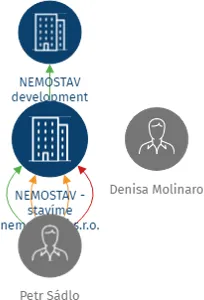 NEMOSTAV - stavíme nemovitosti s.r.o., IČO: 05538459: vizualizace vztahů osob a společností