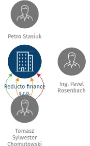 Reducto finance s.r.o., IČO: 05549078: vizualizace vztahů osob a společností