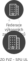ZO FVZ - SPU UL, IČO: 05555001: vizualizace vztahů osob a společností