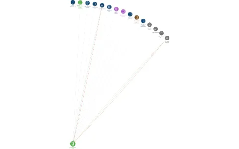 Archa Insolvence v.o.s., IČO: 05598371: vizualizace vztahů osob a společností