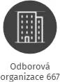 Odborová organizace 667, IČO: 05595649: vizualizace vztahů osob a společností