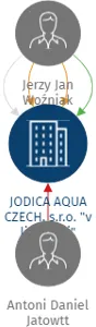 JODICA AQUA CZECH, s.r.o. 