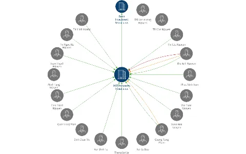 PQT Prosperity Invest s.r.o., IČO: 05612764: vizualizace vztahů osob a společností