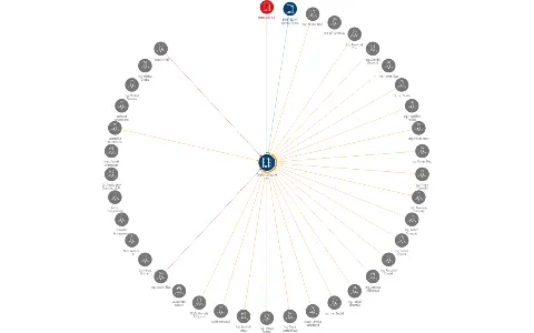 Obalovna Lipník s.r.o., IČO: 05637589: vizualizace vztahů osob a společností