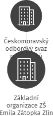 Základní organizace ZŠ Emila Zátopka Zlín, IČO: 05637627: vizualizace vztahů osob a společností