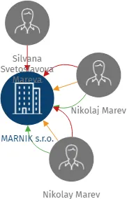 MARNIK s.r.o., IČO: 05679397: vizualizace vztahů osob a společností