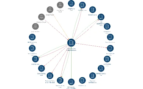 Valuation and Investment s.r.o., IČO: 05780497: vizualizace vztahů osob a společností