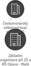 Základní organizace při ZŠ a MŠ Opava - Malé Hoštice, IČO: 05825300: vizualizace vztahů osob a společností
