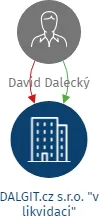 DALGIT.cz s.r.o. 