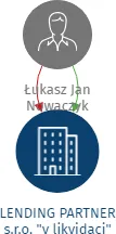 LENDING PARTNER s.r.o. 